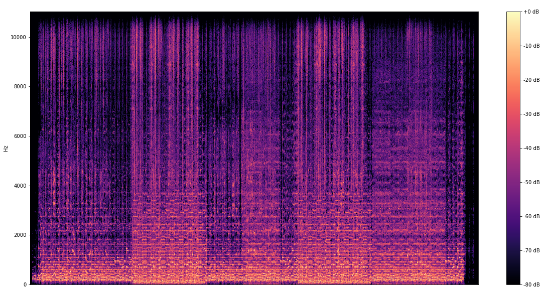 ERRA P. - Spectrogram